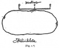Arribiribileta marrazkia (J.M. Barandiarán 1921)