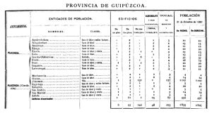 Nomenclátor de España. Soraluzeko toponimia (1893).jpg